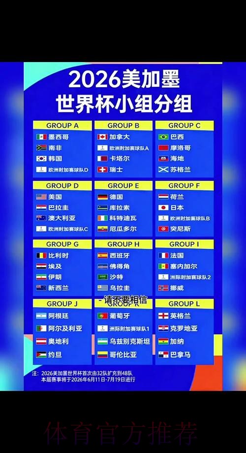 2026世界杯外围赛制与赛程全解析 2026世界杯外围赛制与赛程全解析