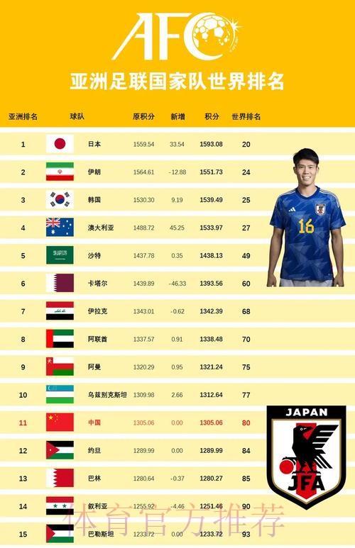 世界杯买球排行榜:全站精选与深度解析 世界杯买球排行榜:全站精选与深度解析